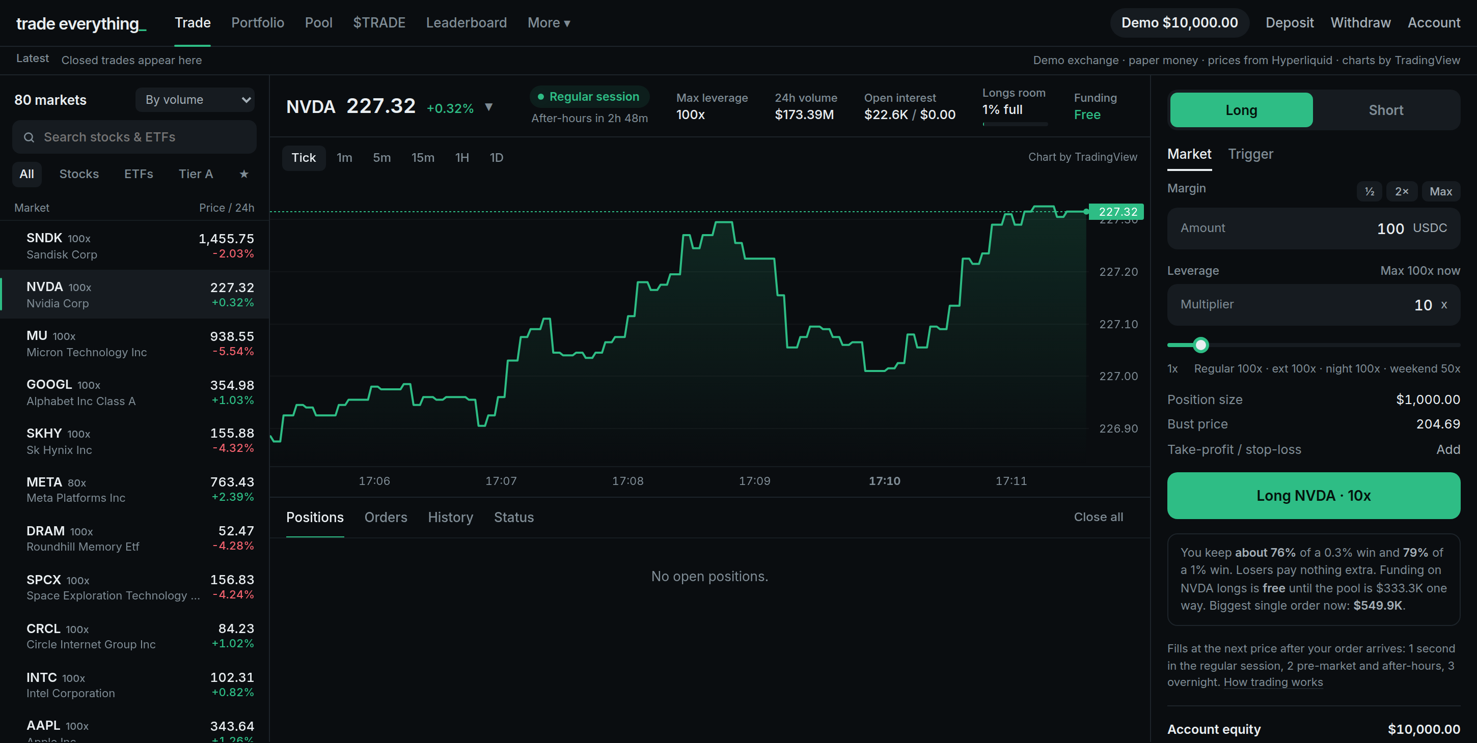 trade everything trading screen
